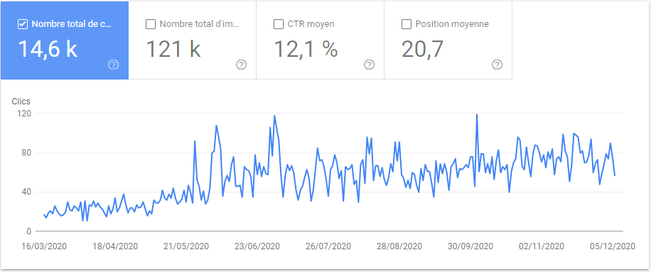 google search console exemple mindid